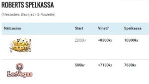 spelkassa